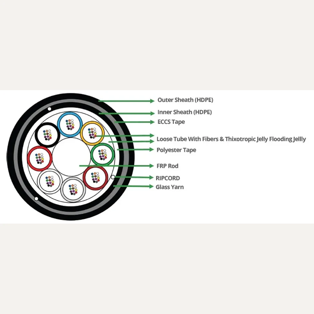 OM4 — Molex product